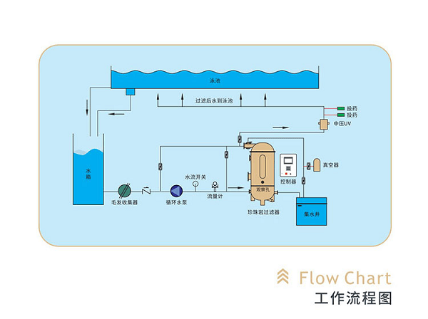 泳池過濾器怎么選？揭開Waternics水武仕珍珠巖過濾器的“硬核密碼”<strong></p>
<p>過濾器
</strong>！:過濾器
