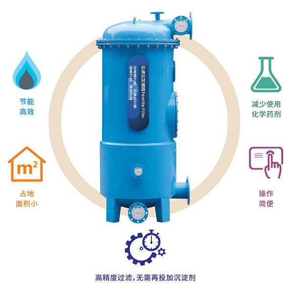 泳池過濾器你選對了嗎？Waternics水武仕珍珠巖過濾器千萬別錯過<strong></p>
<p>過濾器
</strong>！:過濾器
